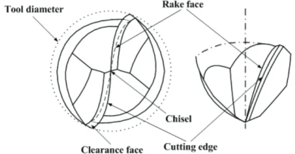Fig. 1 Hemispheric cutting edge shape of ball-end mill