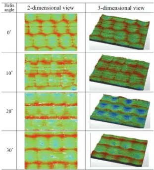 Fig. 11  Comparison of flank wear, V B , according to  helix angle and cutting length 