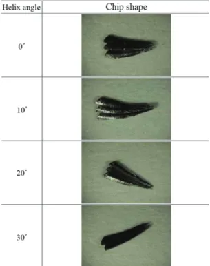 Fig.  15 Comparison of acceleration amplitude G rms according to helix angle 