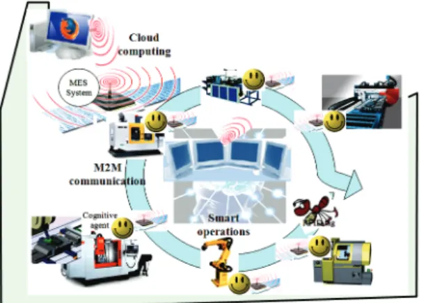 Fig. 2 Concept of an autonomous machining system 