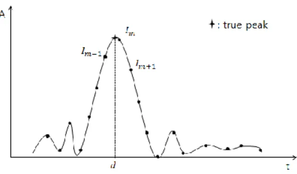 Fig. 7  Experiment  schematic  diagram.  M1  and  M2  respectively  designate  the  position  of  two  microphones 