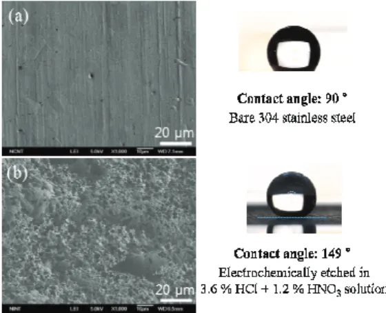 Fig.  1  Significant difference in both surface  morphology and wettability (measured with 1 µL  DI water) between (a) bare (b) electrochemically  modified (in diluted Aqua Regia) 304 stainless  steel specimens