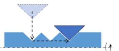 Fig. 7 Plunge cut using rectangular diamond tool 