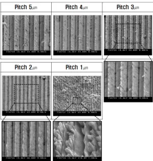 Fig.  8은  V홈  가공  결과를  관찰한  주사전자현미 경(Scanning  Electron  Microscope)의  이미지  이다.  피 치가  작아지면서(3㎛  미만)  산부분에  변형  및  버 (Burr)가  발생한  것으로  보여진다