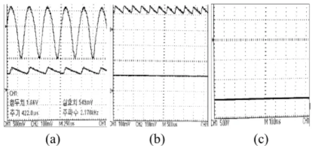 Fig. 13  Voltage  signals  after  amplifier  and  rectifier  (above, gear; below, cylinder)