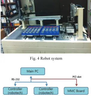 Fig. 4 Robot system 
