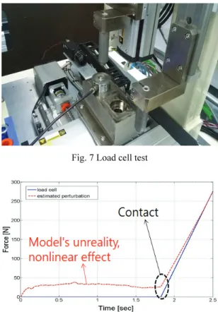 Table 1 Press robot specification 