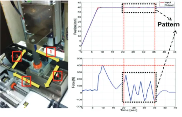 Fig. 21 Experimental result 