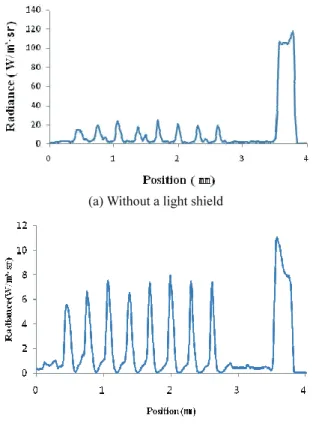 Fig. 7  Comparison of the radiance with variations in  design parameters 