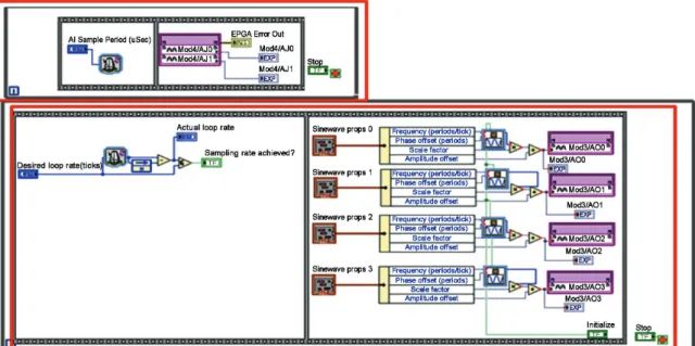 Fig. 7 Block diagram of Y-direction and Z-direction input signal 