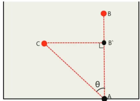 Fig. 5 는  레이저  보조가공에서  사선  방향으로  가공을  할  경우  레이저  열원의  이동  경로를  보여 준다.  점A는  절삭  툴의  위치이며,  점B는  레이저  열원의  위치이다