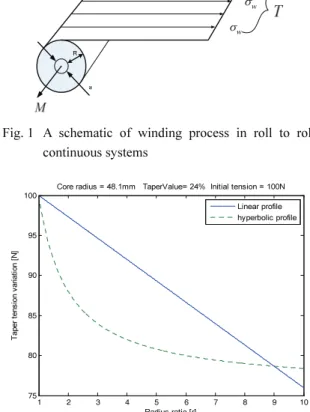 Fig. 1  A schematic of winding process in roll to roll  continuous systems  1 2 3 4 5 6 7 8 9 107580859095
