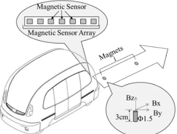 Fig. 1  Typical  example  of  unmanned  driving  system  using magnets and magnetic sensor array 