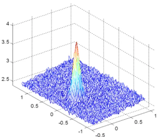 Fig. 9  Typical  measurement  output  of  sensor  arrays  obtained while a vehicle is proceeding 