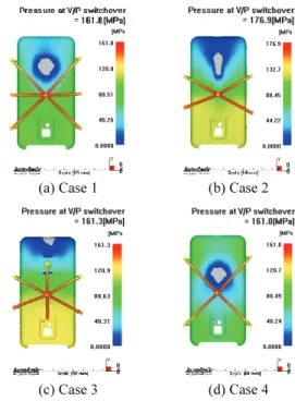 Fig. 3 Comparison of injection pressure with gate system 
