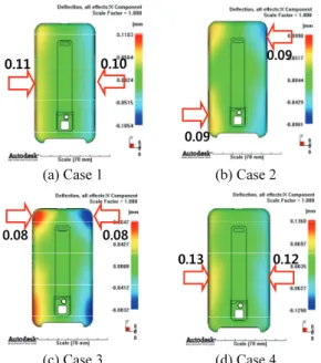 Fig. 5 Comparison results of shrinkage for Y axis 