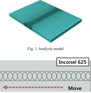 Fig. 2 Analysis of heat source shape and movement 