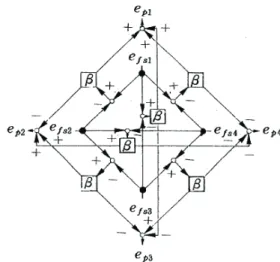 Fig. 5 Synchronizing controller(Cross type)   