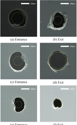 Fig.  6 Using ultrasonic vibration in the high-speed  processing (a), (b) 200 mm/s, (c), (d) 250 mm/s,  (e), (f) 300 mm/s 