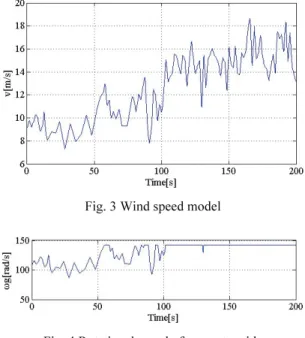 Fig. 4 Rotational speed of generator side 