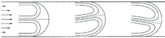 Fig. 1 Unstable flow may cause surface defects 6 사출성형  해석  소프트웨어는  짧은  시간에  저  비용으로  여러  설계  및  재료와  공정  조건의  조합 을  시험할  수  있는  시스템이다