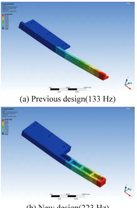 Fig. 7  FEM(Finite Element Method) analysis result for  the first mode shape and frequency 
