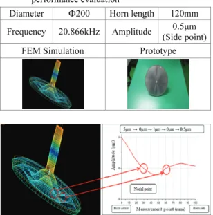 Fig. 4  Concept of redesigned large diameter horn and  FEM simulation result 