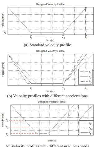 Fig. 5  Concept of the proposed parameters  Δ  and  T 1 T 2