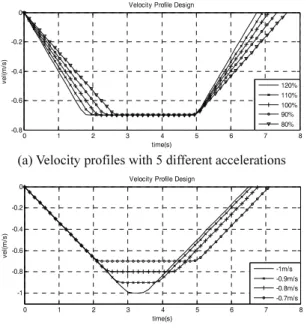 Fig. 11  Comparison of grading errors between Tabor’s  µ opt and proposed parameters for 80% 