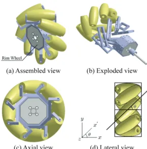 Fig. 4 Ecliptic lateral shape of the sub-rollers 