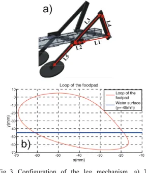 Fig. 2  Impulse relationship that a lizard can run on water  (re-organized from 7 ) 