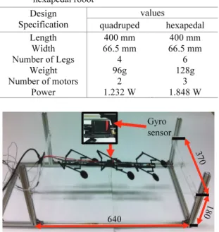 Fig.  9 Experimental set-up to measure the rolling  stabili-ty of robot platform 