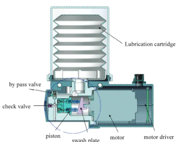 Fig. 4 Structure of swash plate piston pump based  automatic lubrication system for commercial  trucks 