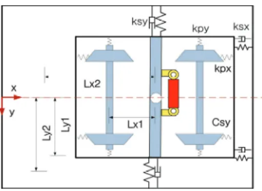 Table 1 Degree of freedom of railway vehicle  Parameters Lateral Yaw  Roll  Wheelset(i=1~2) y i ψ i  - 