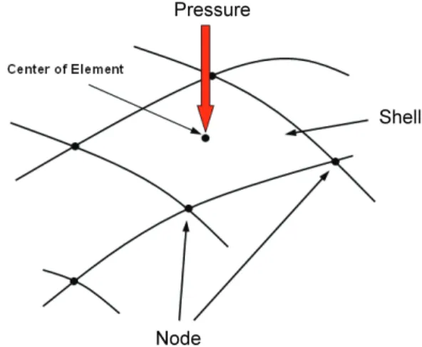 Fig. 6 Structure of load transfer module  Node 
