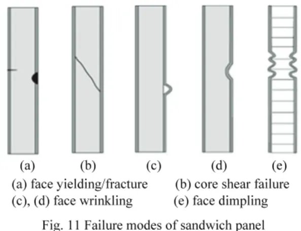Fig. 12 Establishment of local failure constraints 