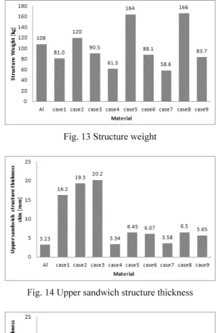 Table 3 Critical constraint results   Maximum  response 