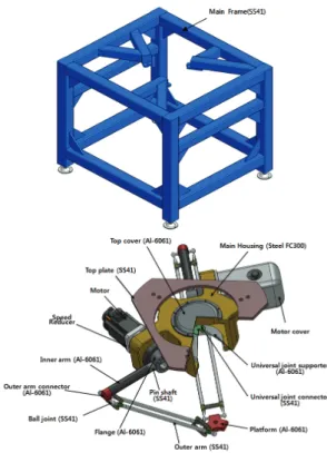 Fig. 1 Main frame and components of parallel robot 