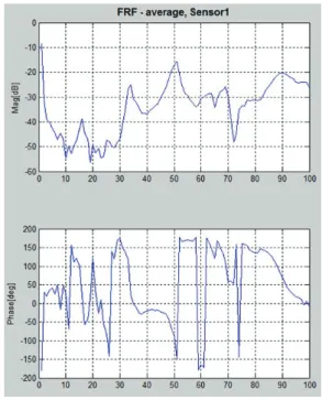Fig.  19 Impact point and measuring position (Non- (Non-Symmetric) 