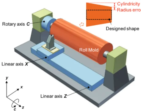 Fig. 1 Configuration of an ultra-precision roll mold  machine tool