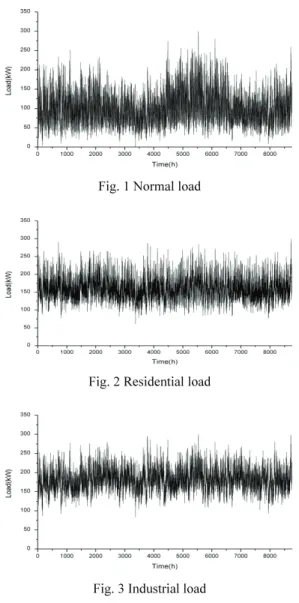 Fig. 1 Normal load 