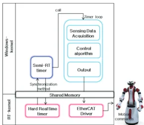 Fig. 2 Developed industrial dual-arm robot 