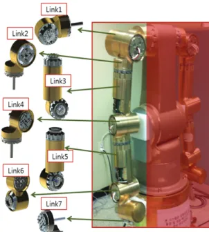 Fig. 3 Design of actuator module 