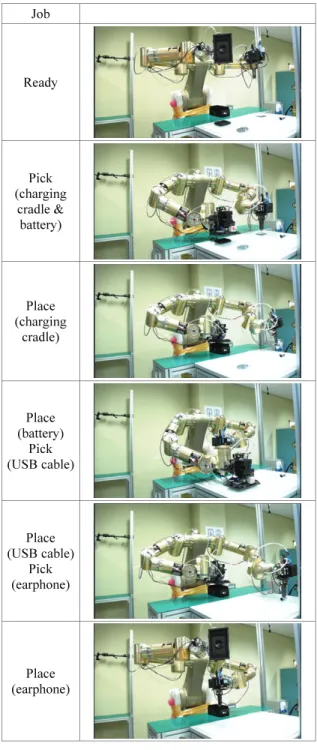 Fig. 12 Experiments for cellular phone packaging 