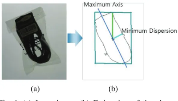 Fig.  5 Feature extraction of segmented object and  recognition using neural network