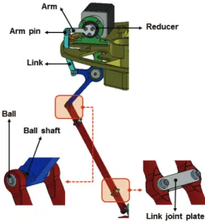 Fig. 2 Kinematic structure of the parallel kinematic robot