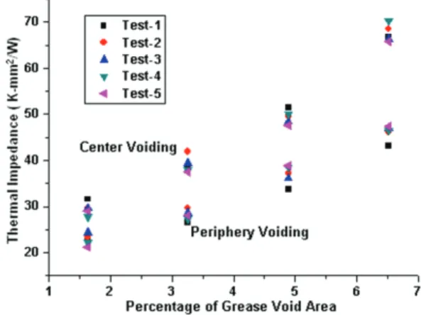 Fig. 7  Comparison between apparent and bulk thermal  conductivity for grease D 