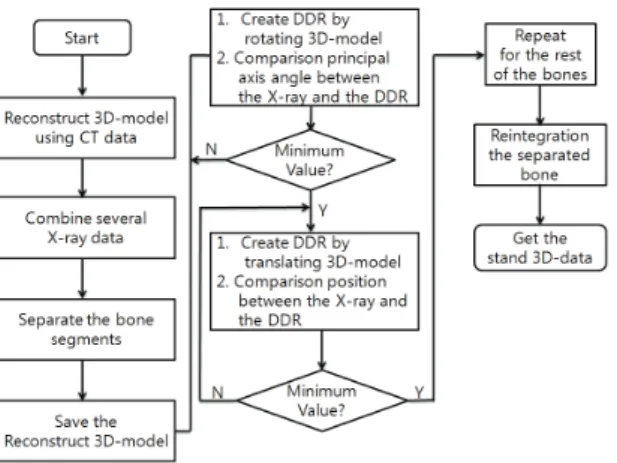 Fig. 3 Deciding Threshold Values 