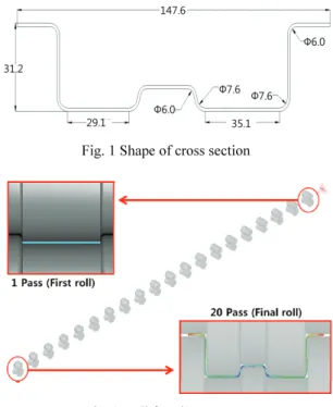 Fig. 2 Roll forming process 