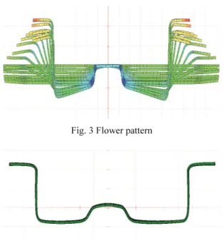 Fig. 3 Flower pattern 